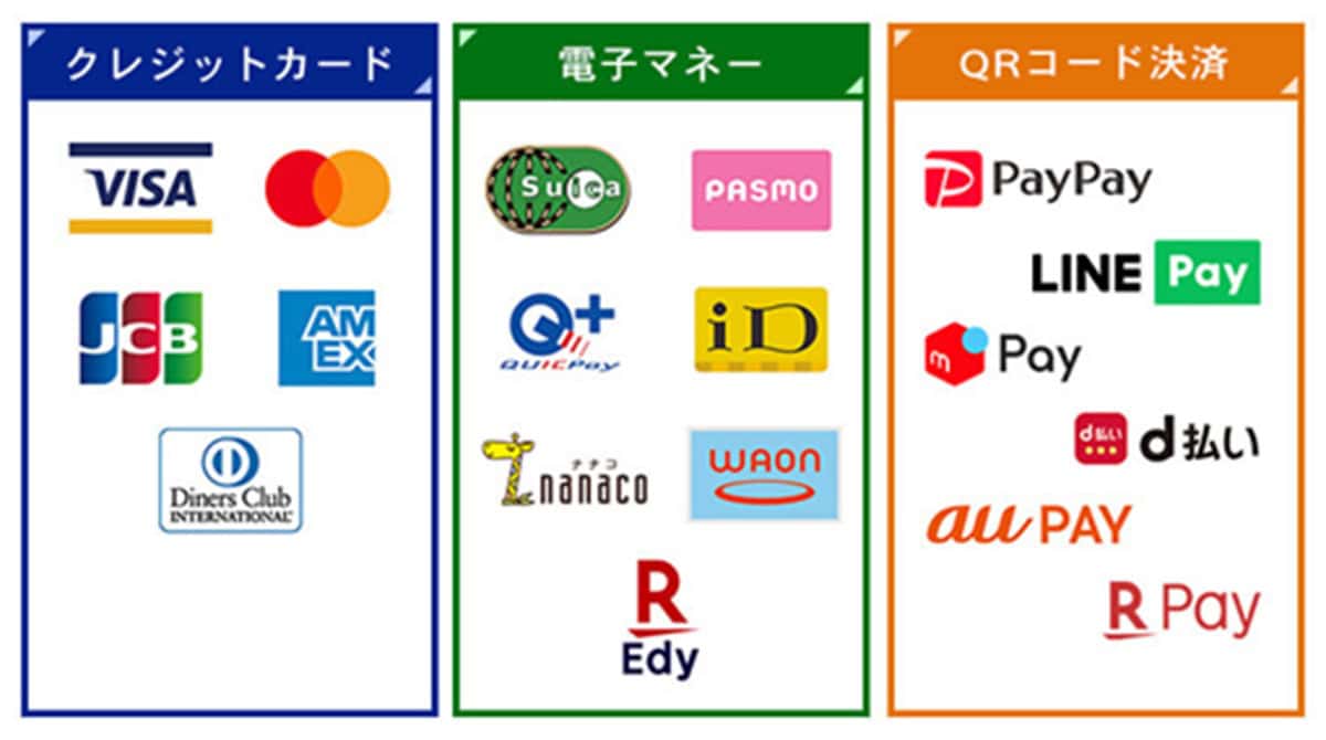 Japan digital wallet payment methods
